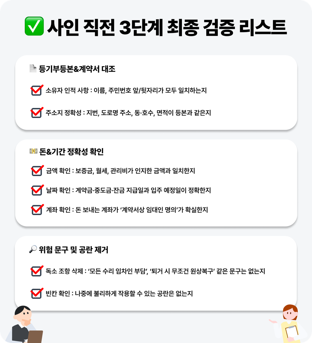 월세 계약서 사인 전 최종 검증 리스트