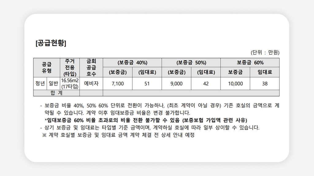 청년안심주택+구로디지털단지역청년안심주택+유벤투스240+청년안심주택예비입주자+청년안심주택추가모집+청년안심주택신청방법+청년안심주택월세+청년안심주택자격+신림동청년안심주택+서울청년주택