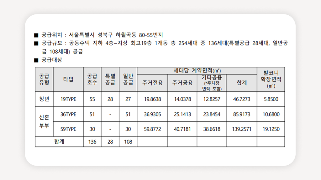 헤리츠타워+청년안심주택+미아사거리역청년주택+성북구청년주택+청년안심주택모집공고+공공지원민간임대+청년안심주택신청+신혼부부특별공급+헤리츠타워청약+2026청년안심주택