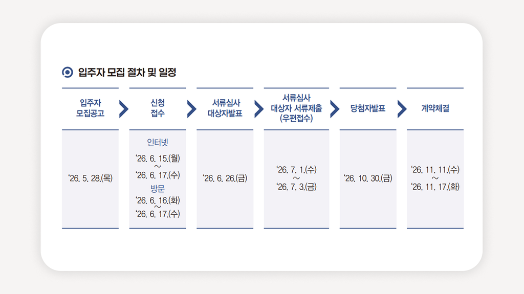 SH행복주택+서울행복주택+SH청약+행복주택청약+행복주택자격조건+청년행복주택+신혼부부행복주택+대학생행복주택+행복주택임대료+행복주택신청기간