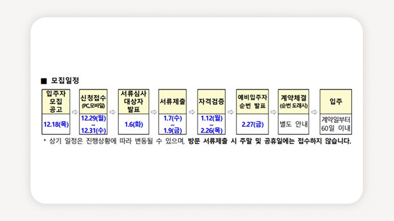 LH청년주택+기숙사형청년주택+LH서울청년주택+서울청년월세+청년임대주택+LH기숙사형주택+서울청년주택모집+LH청년임대+청년주거지원+서울월세20만원대