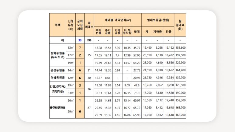 1인청년주택+서울청년주택+도시형생활주택+SH청년주택+역세권청년주택+청년월세지원+청년임대주택+청년전세자금대출+공공임대주택+청년주거복지