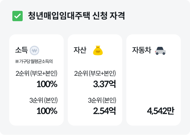 청년매입임대주택신청자격+청년매입임대주택임대료+청년매입임대주택소득기준+청년매입임대주택자산기준+LH청년매입임대주택+청년매입임대주택순위+청년매입임대주택보증금+청년매입임대주택모집공고+청년매입임대주택대학생+청년매입임대주택자동차기준